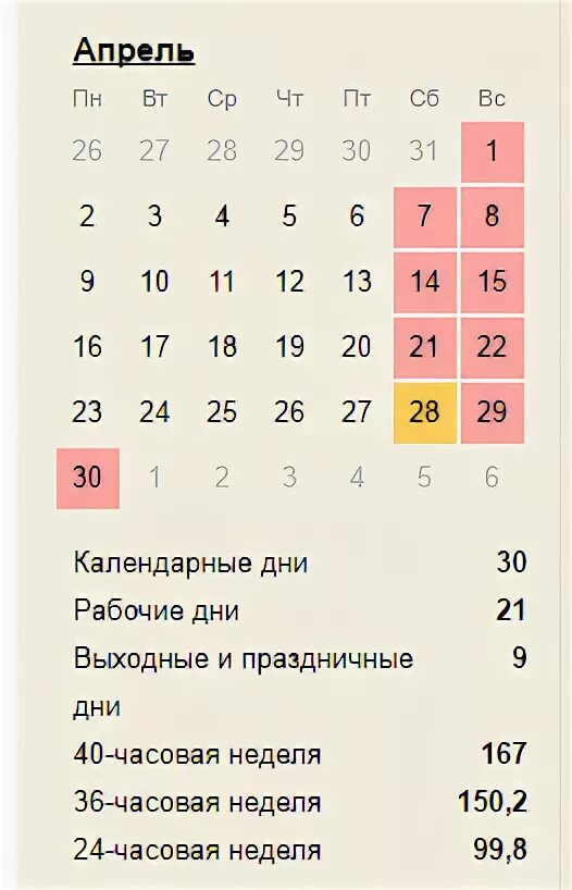 Календарь праздников на апрель месяц. Рабочий день. Рабочие дни в апреле. Рабочие дни в августе. Сколько дней в апреле.