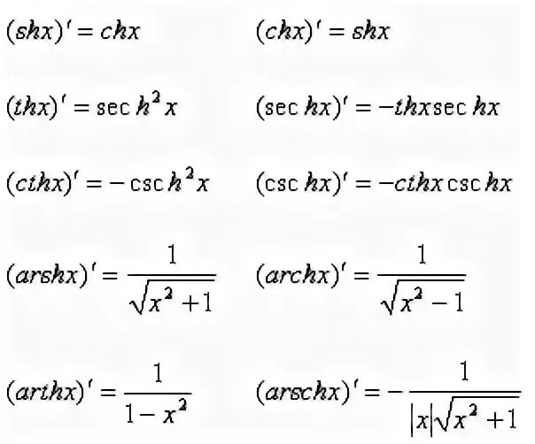 Гиперболические функции формулы производных. Производные гиперболических функций формулы. Производные таблица гиперболических. Производная гиперболического косинуса.