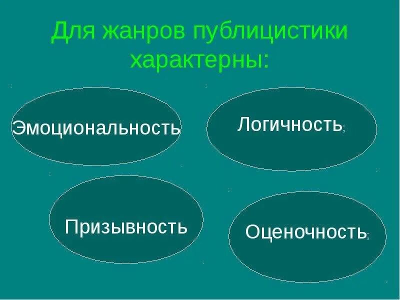 Жанры публицистики презентация. Жарыпублицистического стиля. Перечислите классические жанры публицистики. Основные жанры публицистического стиля. Жарыпублицистического стиля.