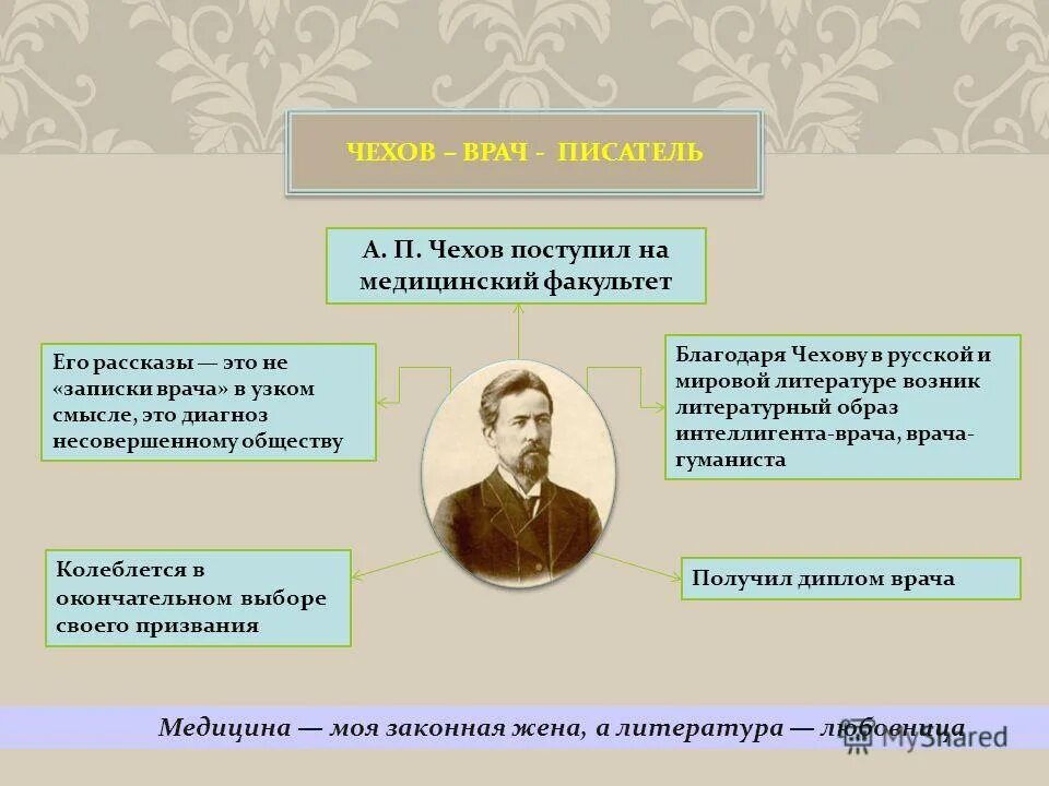 Чехов про врача. Чехов врач презентация. Медицинская практика у Чехова. Чехов и медицина.