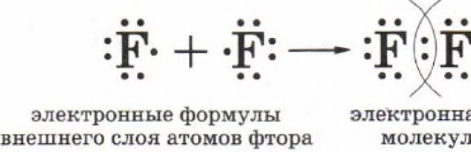 Простая формула фтора. Электронная формула молекулы фтора. Электронная формула фтора 2. Схема образование молекул фтора f+f. Схема образования молекулы фтора.