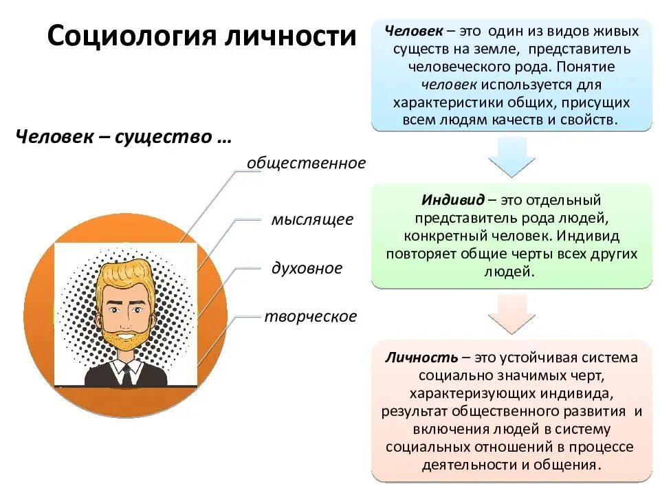 Личностью в социологии является. Личность и общество. личность в социологии. понятие личности в социологии. социология личности презентация.