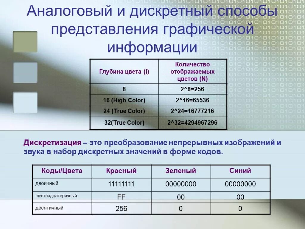 Аналоговый и дискретный способы представления. Аналоговая и дискретная информация примеры. Графический способ представления информации. Аналоговый и дискретный способы представления звука. Аналоговая форма информации