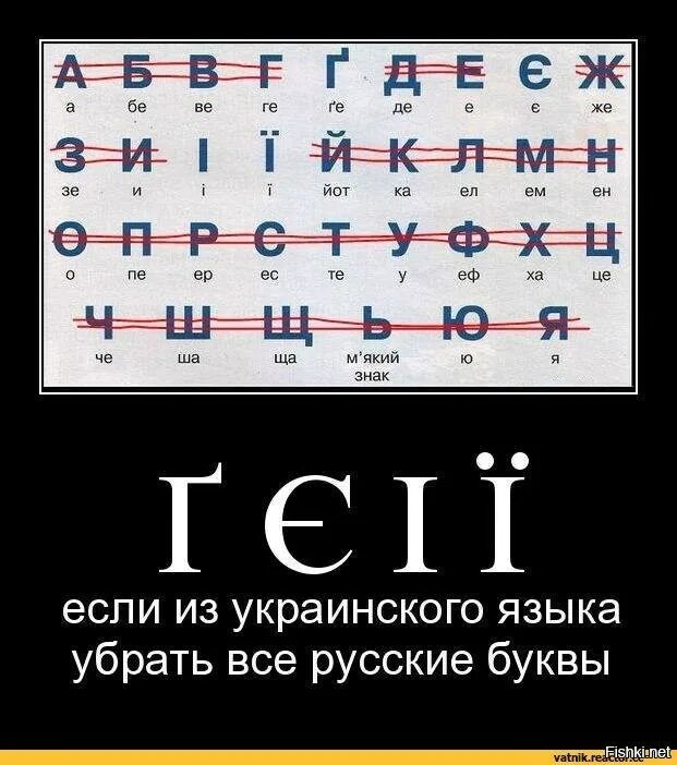 Разговор на украинском языке. Украинский алфавит. Алфавит украинского языка. Если убрать все русские буквы из украинского языка. Если убрать все русские буквы из украинского алфавита.