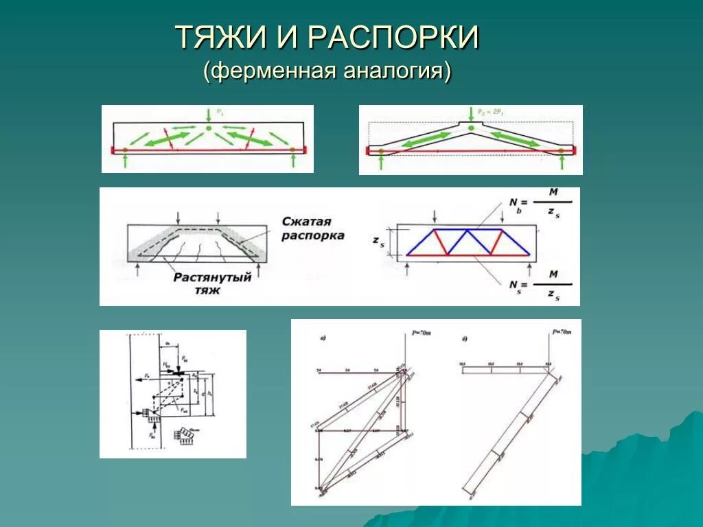 Что такое тяж. Распорки металлические конструкции. металлоконструкции связи и распорки. распорка в металлоконструкциях. тяжи в металлических конструкциях.