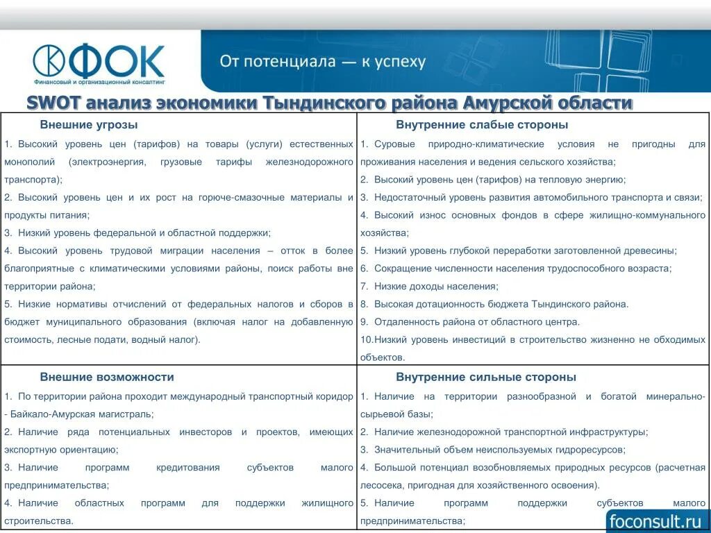 Амурская область тарифы на электроэнергию. Плотность населения сургута на 1 квадратный метр. Амурское продукция на потребительском рынке. Амур тариф. Оао «амуркурорт», санаторий «бузули».