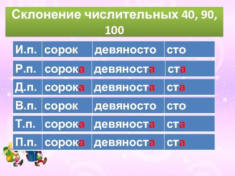 Девяноста или девяностами