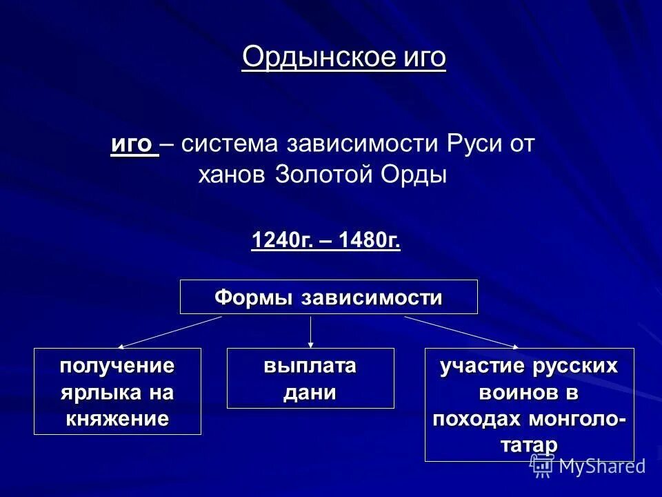 Начало ордынского владычества на руси. Формы зависимости русских земель от золотой орды. 6. Перечислите формы зависимость русских земель от золотой орды.. Зависимость Руси от орды. Формы зависимости Руси от орды.