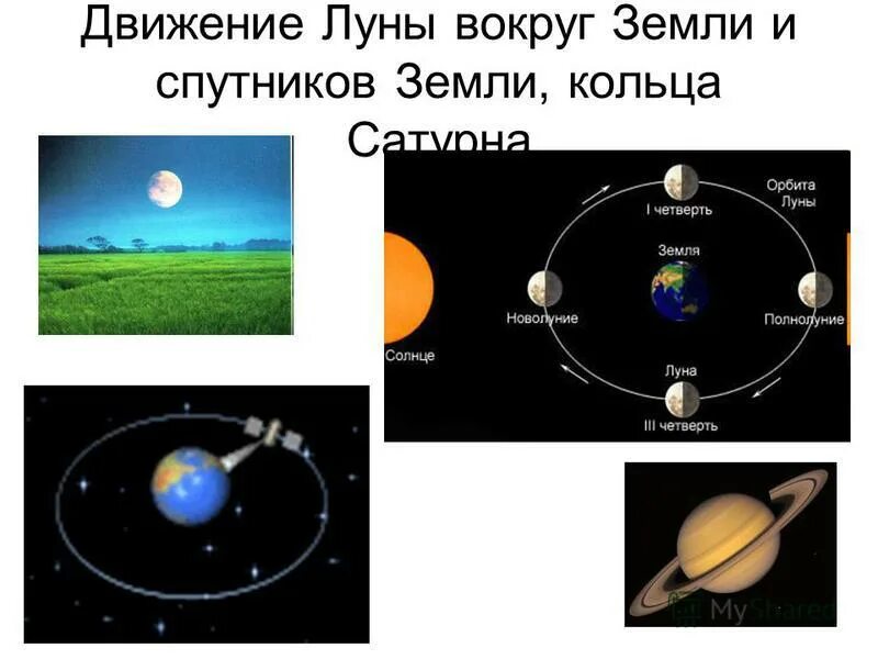 Движение луны происходит