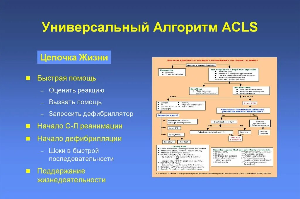 Универсальный алгоритм. Дефибрилляция алгоритм. Работа с дефибриллятором алгоритм. Подготовка дефибриллятора к работе алгоритм. Алгоритм действия перевод