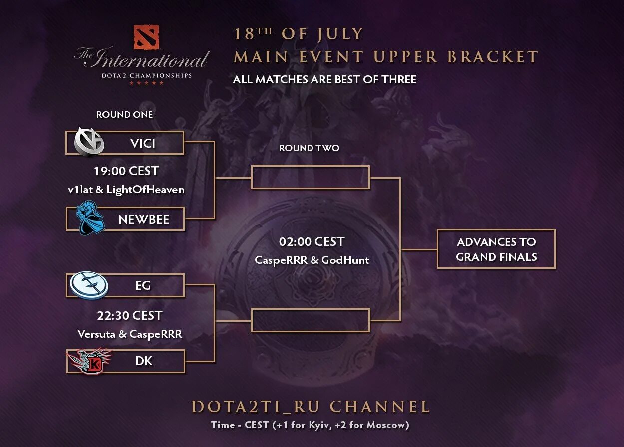 Ti 4 сетка. Интернешинал 1 сетка. The International 4 сетка. Интернешнл 10 сетка main event. Расписание интернешнл