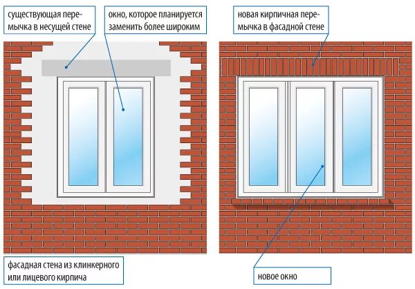 Окна в кирпичном доме. Увеличение оконного проема в частном доме. Ширина оконного проема. Увеличение окна в кирпичном доме. Какие должны быть окна в доме
