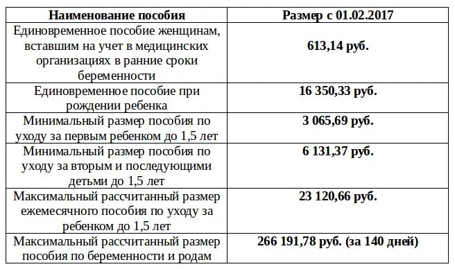 Через сколько приходят единовременные пособия. Ранние сроки беременности пособие. Пособие беременным вставшим на учет. Размер ежемесячного пособия по беременности. Пособие за раннюю постановку на учет по беременности.