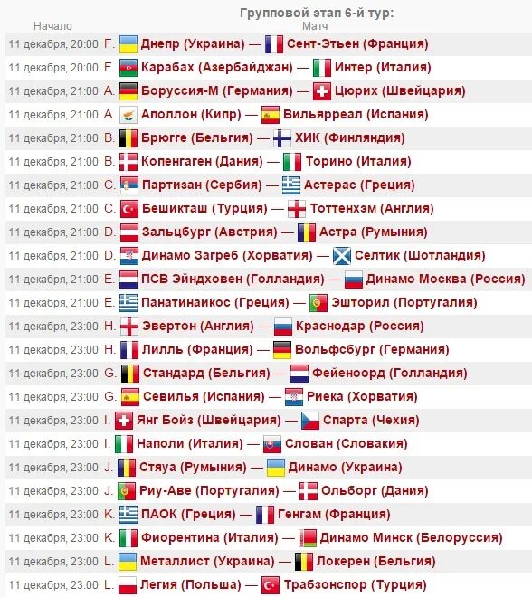 Цюрих турнирная таблица. Брюгге статистика таблица. Карабах футбольный клуб какой место занимает Европе таблица.