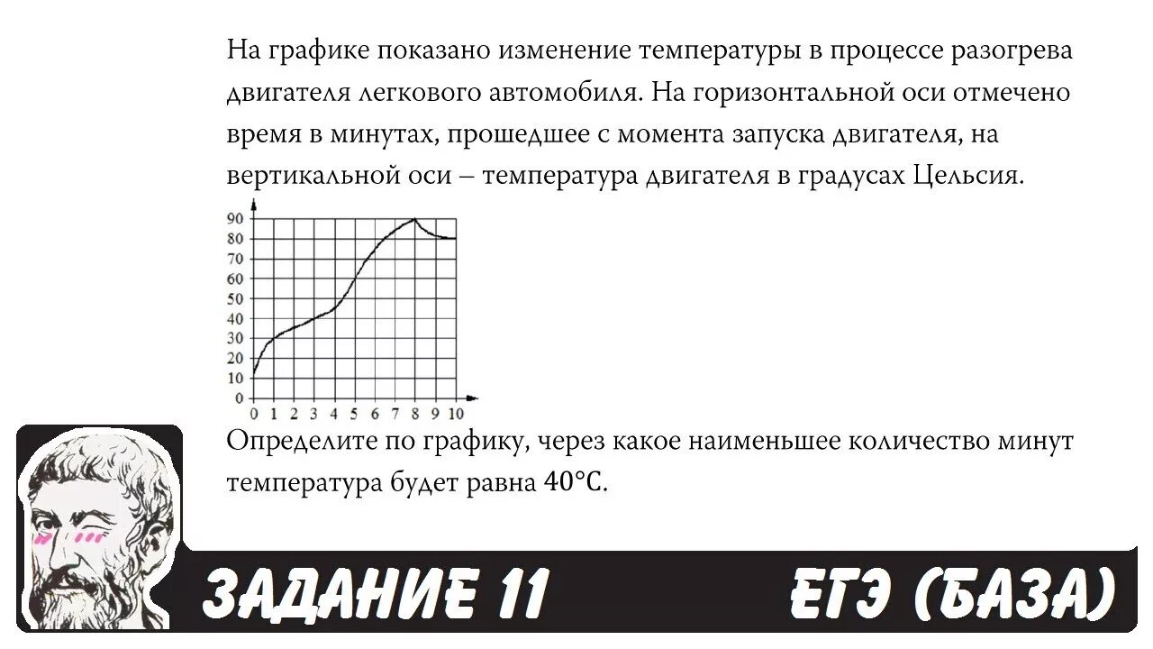 Графики ЕГЭ база. На графике показана зависимость температуры. ЕГЭ база задания. На графике изображено изменение температуры двигателя.