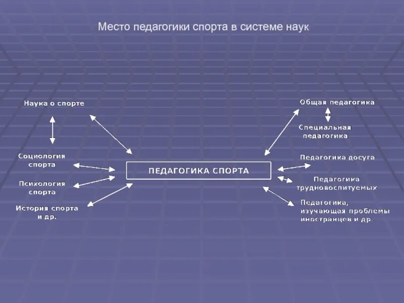 Система наук таблица. Место педагогики в системе наук. спортивная педагогика. основные проблемы педагогики спорта.