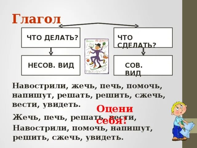 Пар что делает глаголы. Глаголы что делать что сделать. Глагол обобщение. Вести глагол. Что делать глаголы примеры.