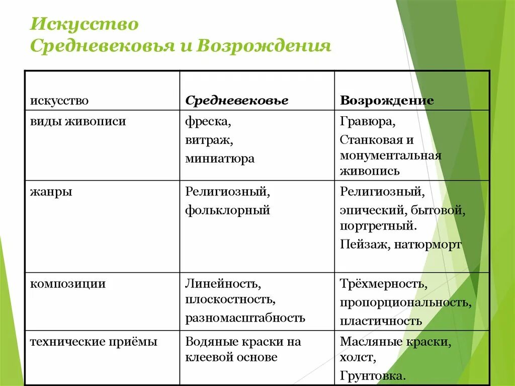 Исторические этапы развития маркетинга. Этапы становления маркетинга как сферы управленческой деятельности. Стадии развития маркетинга. Сколько этапов развития маркетинга.