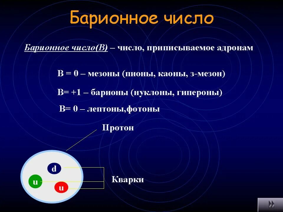 Барионы это элементарные частицы. Элементарные частицы. Лептоны, Барионы, мезоны. Мезоны и Барионы. Барионное число. Физика 11 элементарные частицы