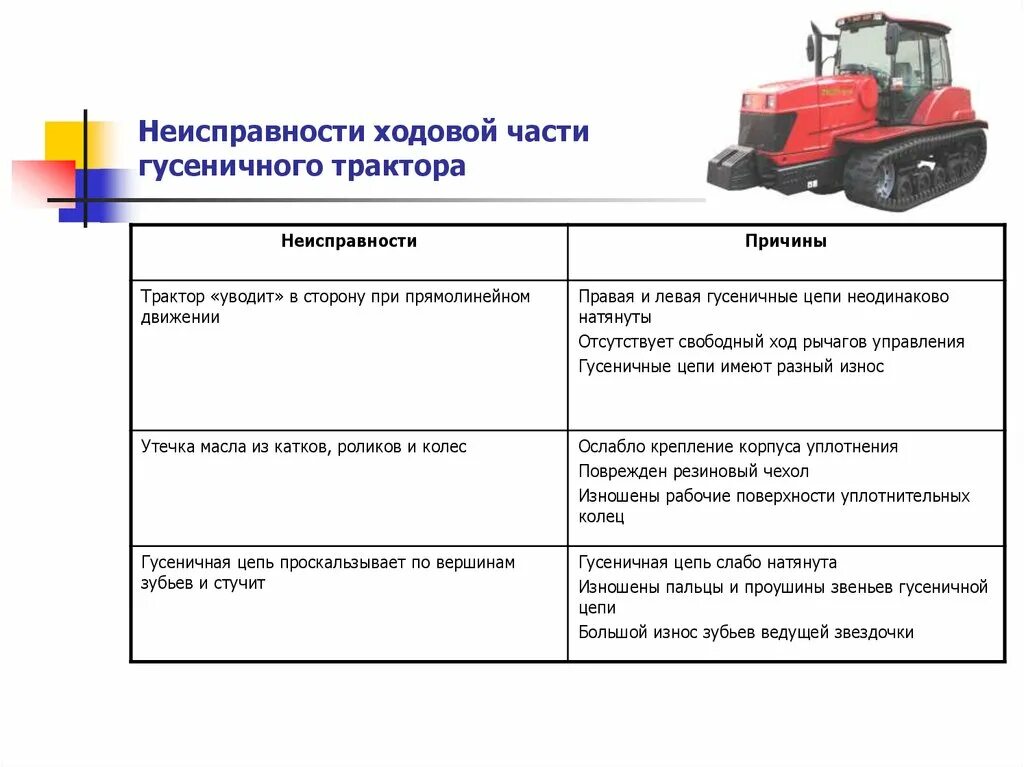 Какое давление на почву оказывает гусеничный трактор. Ходовая часть гусеничного трактора схема. Технологическая карта ремонта ходовой части гусеничного трактора. Характерные неисправности ходовой части гусеничного трактора. Устройство ходовой части гусеничного трактора.