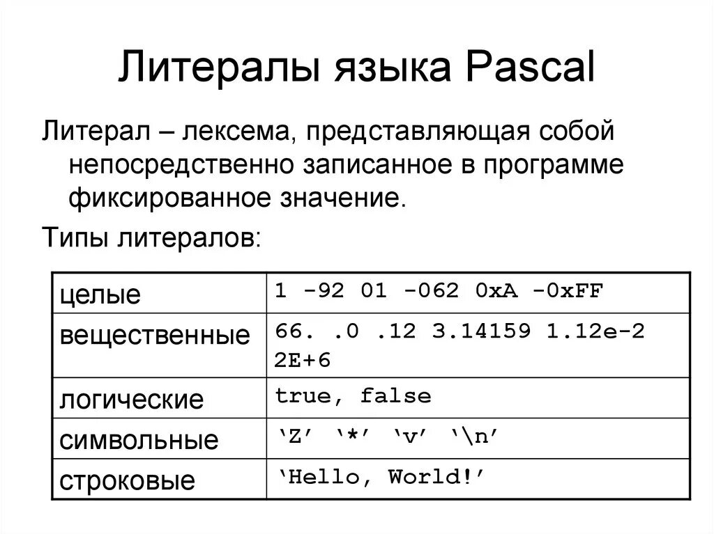 Паскаль (язык программирования). Программирование Паскаль шпаргалки. Литералы. Типы литералов.. Что такое Pascal в информатике. Виды pascal