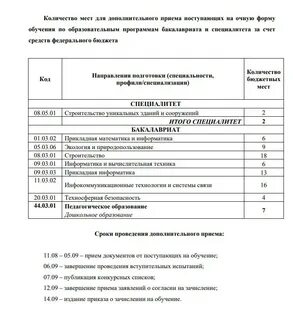 Дополнительный набор на бюджетные места