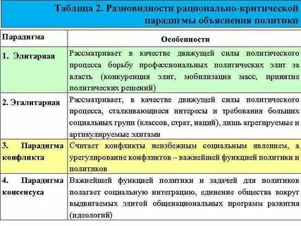 Политическая парадигма