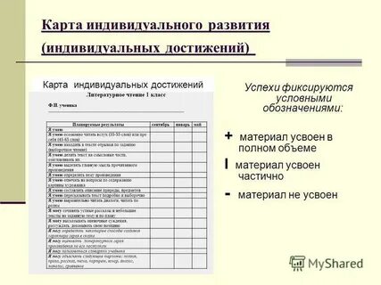 Индивидуальная карта