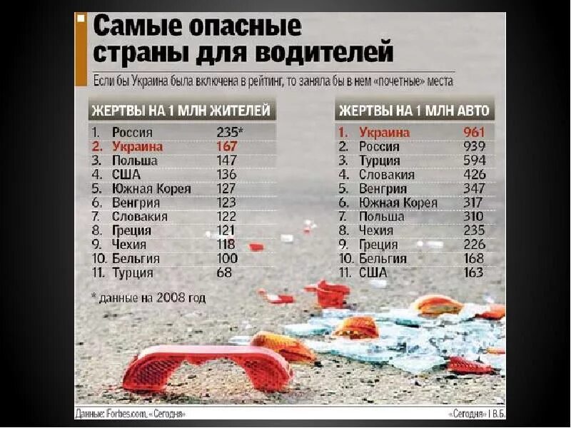 Список самых опасных стран. Самая опасная Страна в мире. Сасамий опасний стран в мире.