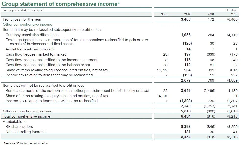 Income wages salary разница. Other income. Income report. Fixed income statement. Statement of comprehensive income.