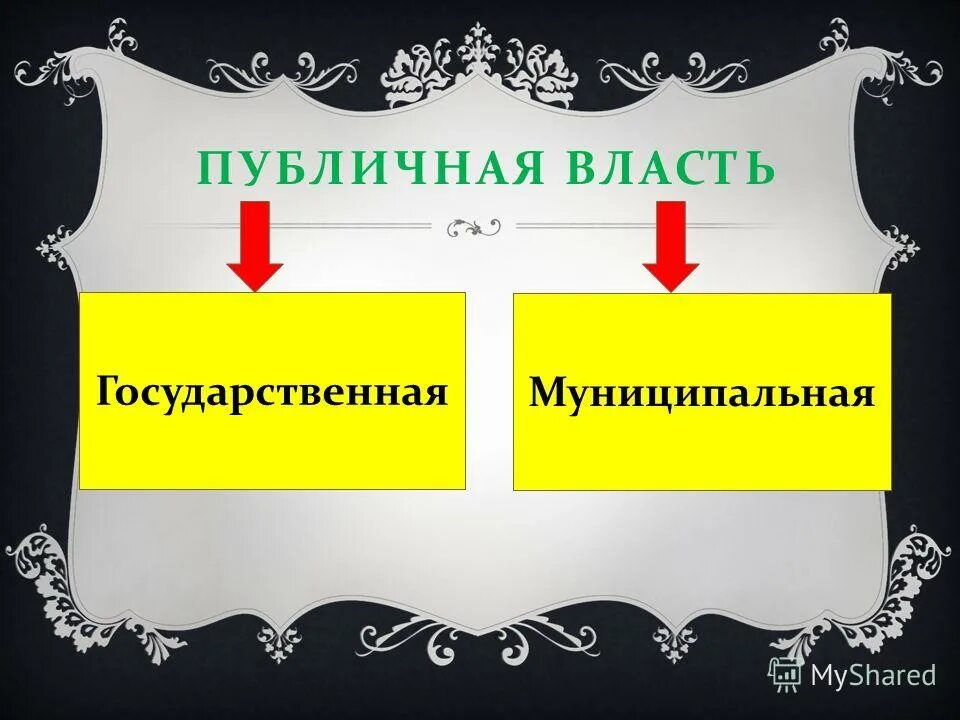 Публичная власть народа. Публичная власть это. Публичная власть это определение. Понятие публичной власти. Публичная власть это власть.