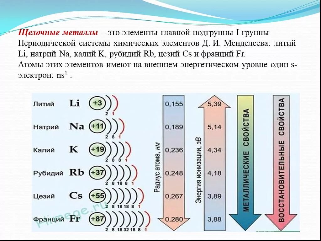 Восстановительные свойства натрия сильнее чем у калия