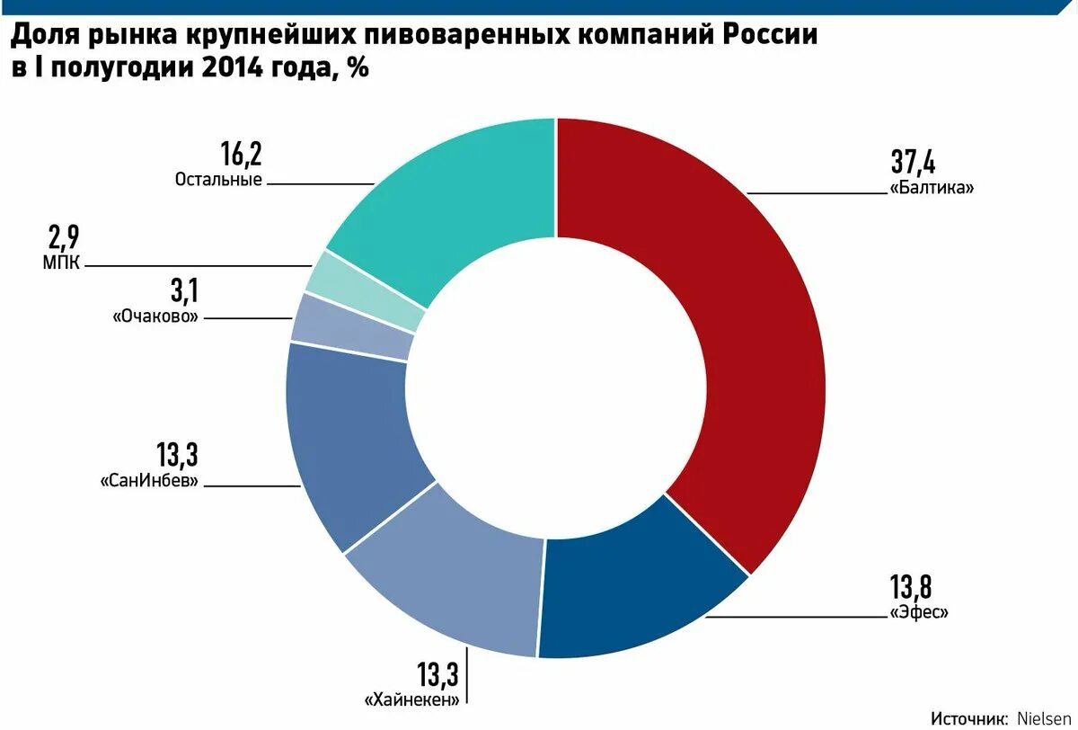 Рынки продаж предприятий. Рынки продаж предприятий. Крупные компании на российском рынке. Поведение потребителей на промышленном рынке. Поведенческие особенности потребителей.