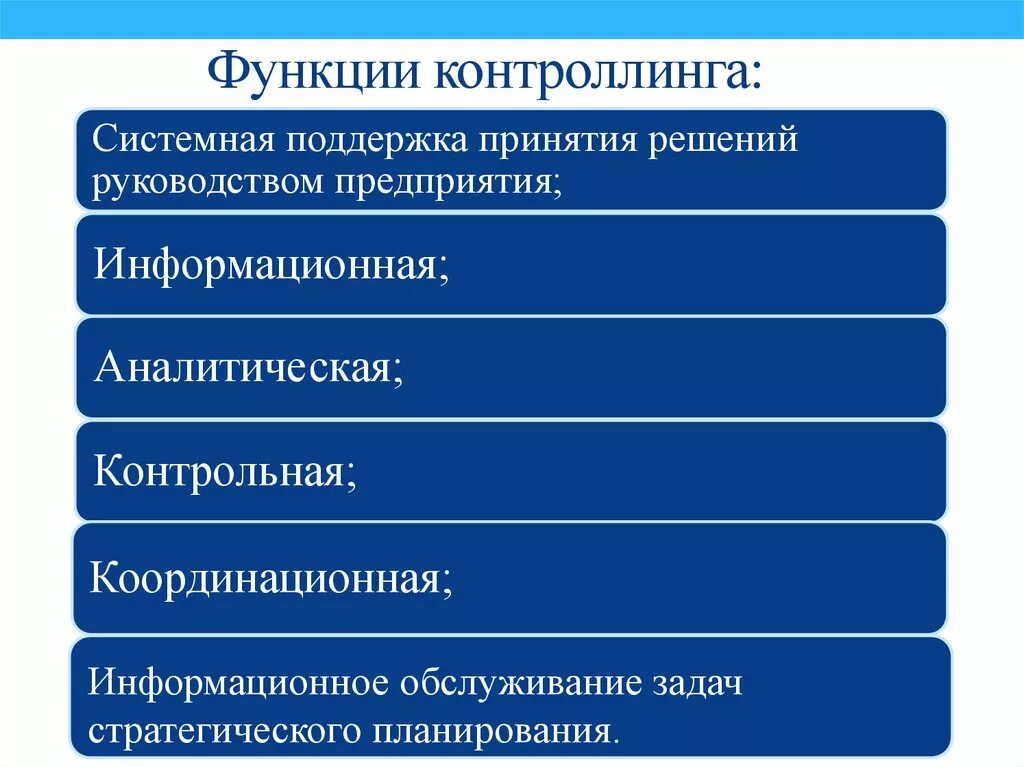 Функции контроллинга. Основные функции контроллинга. Главная функция контроллинга:. Функционал контроллинга. Функции аналитического управления