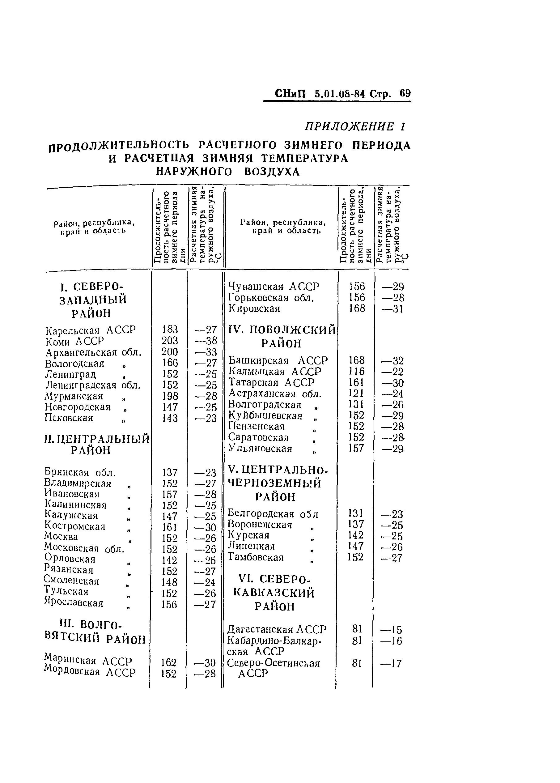 Снип 05 95. Расчетная зимняя температура наружного воздуха. Расчетная зимняя температура СНИП. - Расчётная зимняя температура воздуха. Расчетная зимняя температура наружного воздуха Краснодар.