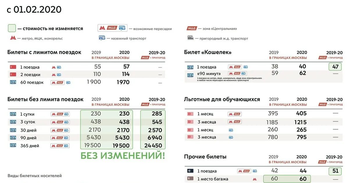 Подорожал ли проезд в москве. Тарифы на проезд в общественном транспорте в 2025 году москва. тарифы на проезд в метро в 2025 году в москве. тарифы на проезд в общественном транспорте в москве в 2025. сколько стоит проезд в московском метрополитене.
