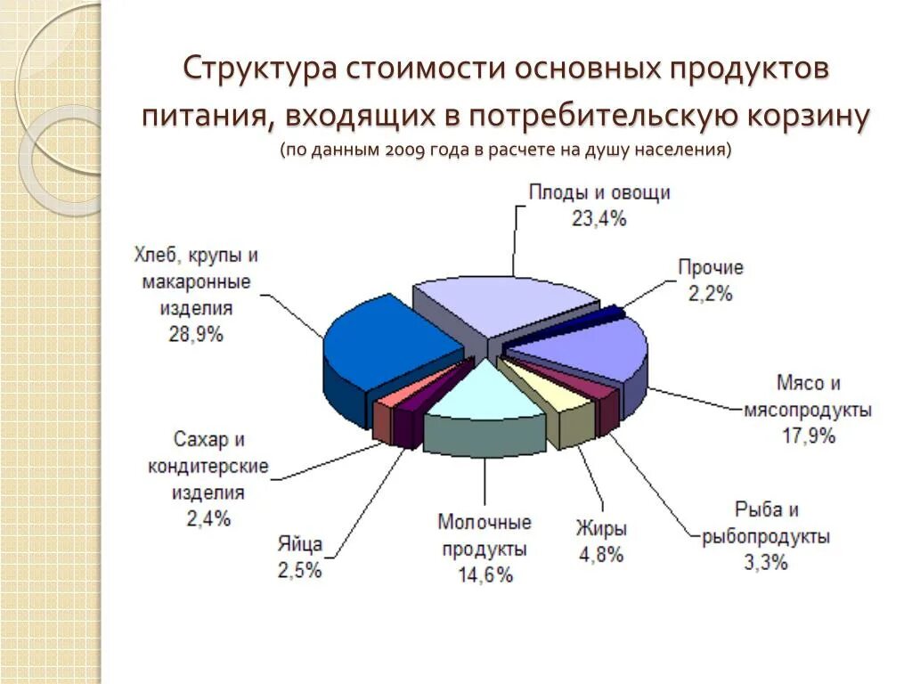 Состав основных продукций. Структура стоимости. Структура цены продукта. Структура продовольственных товаров. Структура себестоимости.