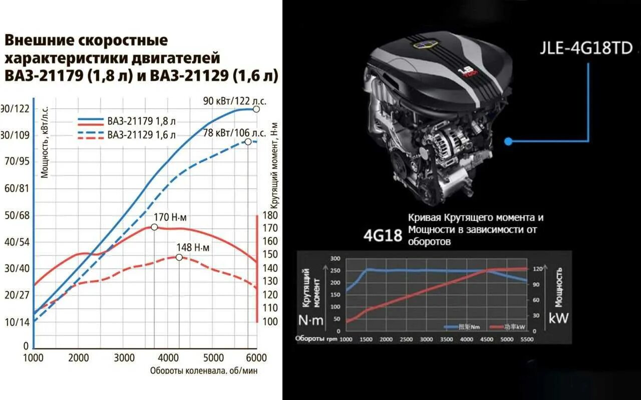 Мощность автомобилей ваз. ВСХ ВАЗ 21179. Крутящий момент двигателя ВАЗ 1.6 8 клапанов. График крутящего момента двигателя ВАЗ. График мощности двигателя ВАЗ 2114 8 клапанов.