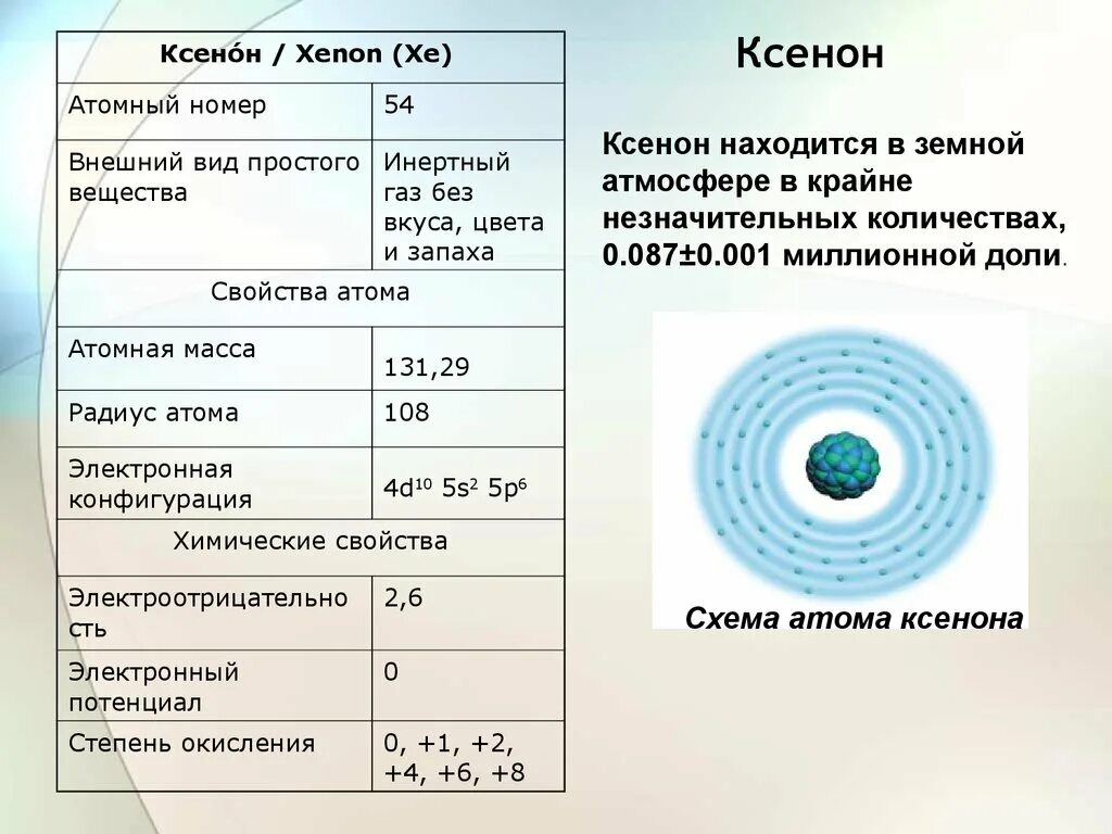 Масса ксенона