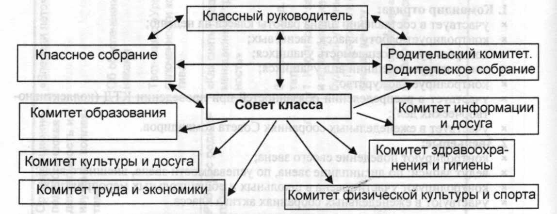 Структура классного коллектива. Структура классного коллектива