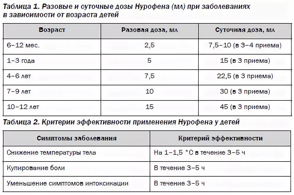 Через сколько падает температура после