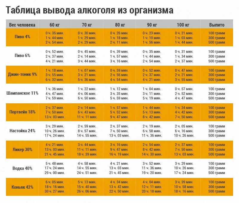 Через сколько часов прибывает