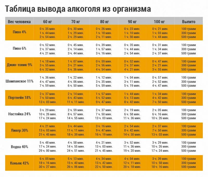 Через сколько часов апрель