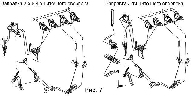Как заправить оверлок 4 х ниточный. Схема заправки нитки в оверлок типикал 794. схема заправки производственного оверлока. заправка оверлока typical gn794d схема. оверлок типикал gn 794 заправка нитей схема.