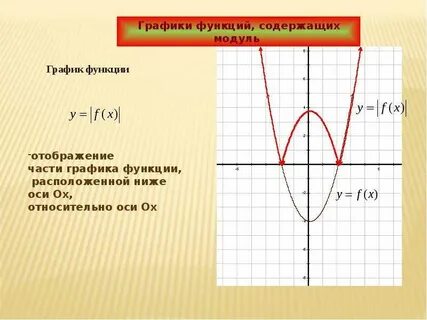 График функции ф от х