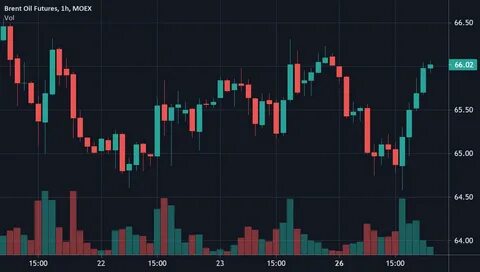 нефть биржа реальная