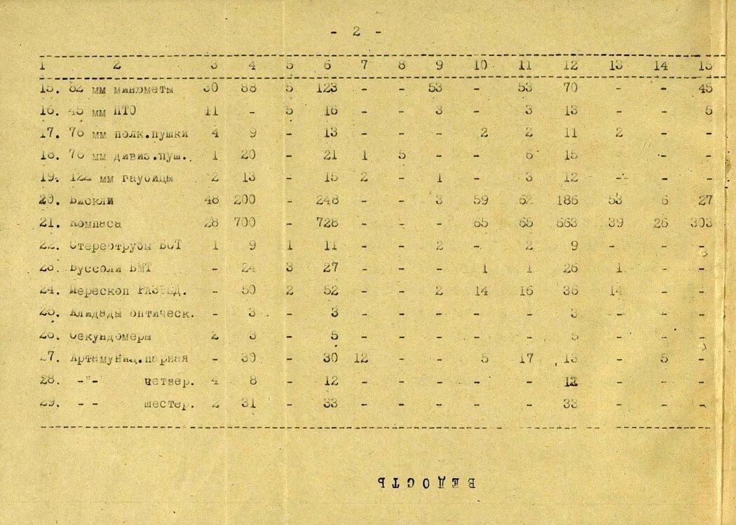 Боевой журнал дивизии. Журналы боевых действий 1943 июль. журнал боевых действий 33 г.в дивизии июль 1942г..
