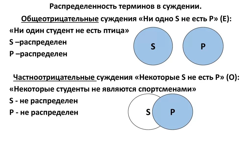 Какое утверждение характеризует искажение истины. Распределенность терминов в суждениях. Распределенность терминов в суждениях логика. Оаспределенномть термина в логике. Распрелеленномт. Терпина.