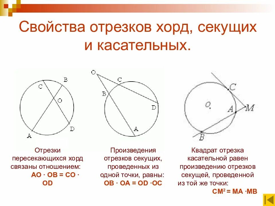Точки пересечение окружности и отрезка. Свойства касательной и секущей к окружности. свойства касательных и секущих к окружности. свойства секущих к окружности. свойства секущих к окружности и касательной.