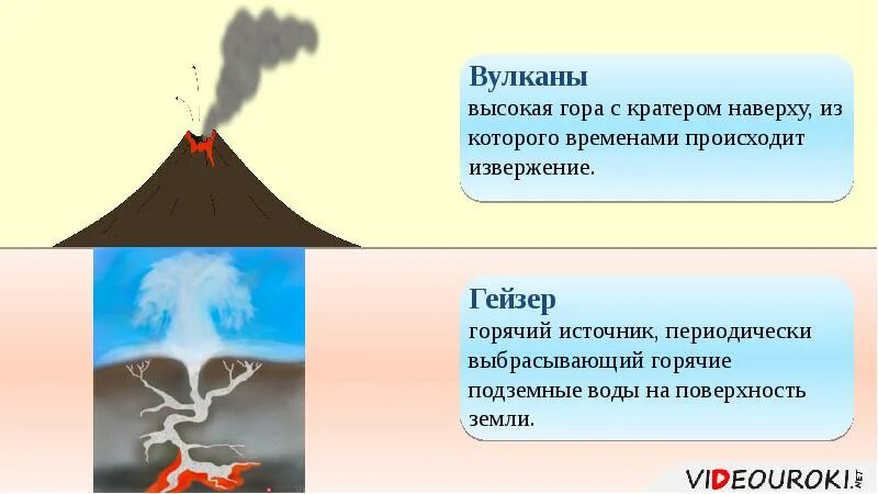 Схема гейзера вулкана. Схема извержения гейзера. Вулканы горячие источники гейзеры. Движения земной коры. Вулканы, горячие источники, гейзеры.